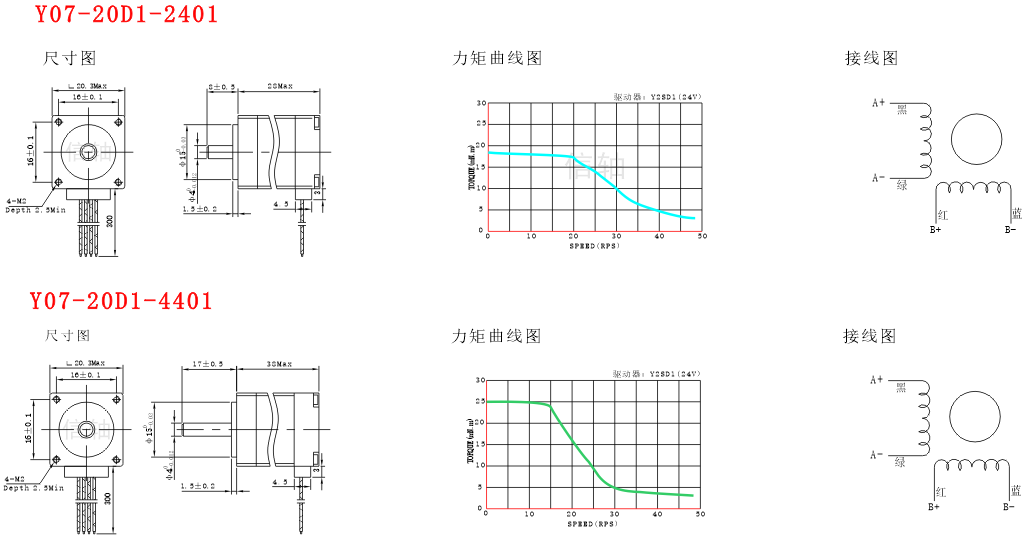 两相直流20mm步进电机力矩曲线图